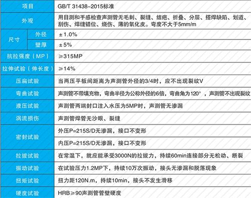 安徽法兰式声测管现货性能特点